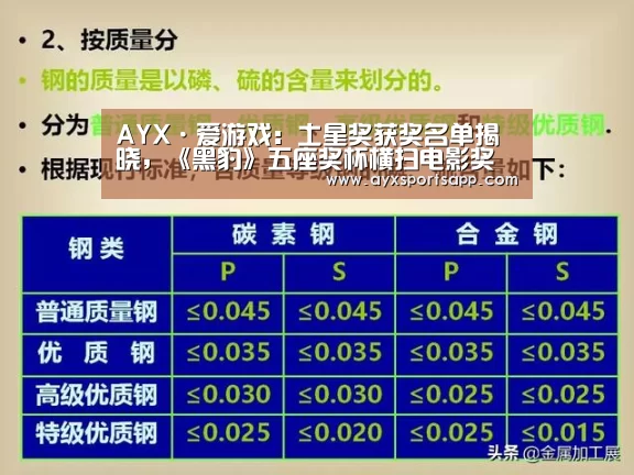 AYX·爱游戏:土星奖获奖名单揭晓,《黑豹》五座奖杯横扫电影奖项(图2) AYX·爱游戏:土星奖获奖名单揭晓,《黑豹》五座奖杯横扫电影奖项(图2)